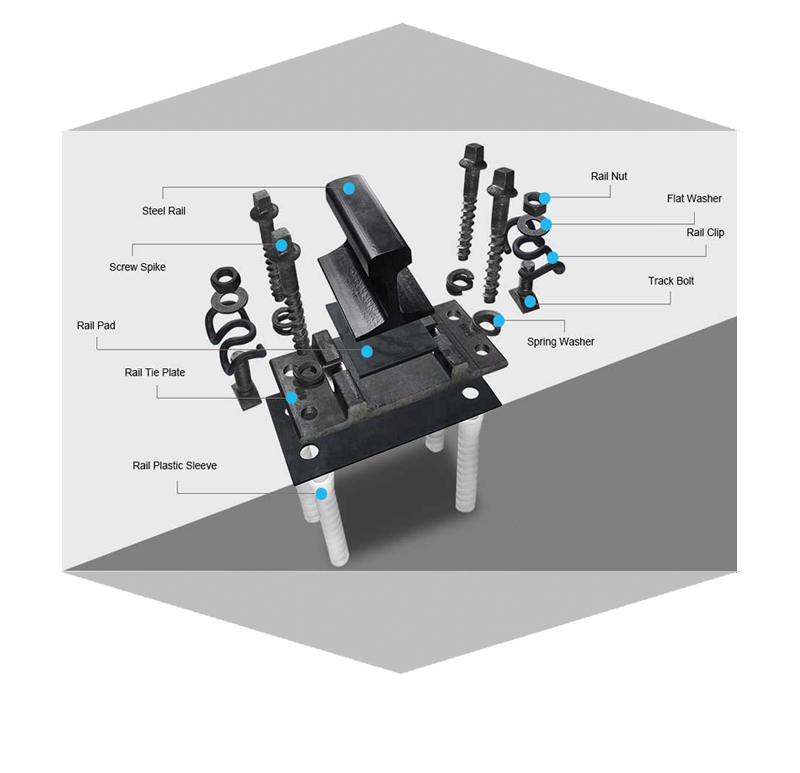 Rail fastening System